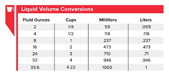 cooking conversion chart recipe measurement conversion chart