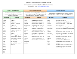 questions for the revised blooms taxonomy from