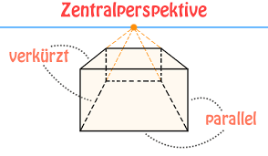 Zentralperspektive Kunst Bedeutung Merkmale Beispiele Zentralperspektive Perspektive Zentral