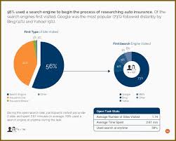 When you're searching for car insurance, you want to get as much information as you can before you make your selection. Auto Insurance Quotes Without Personal Info Gallery