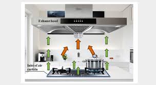It is perfect for any kitchen because of its unique design. Review Of Effluents And Health Effects Of Cooking And The Performance Of Kitchen Ventilation Aerosol And Air Quality Research