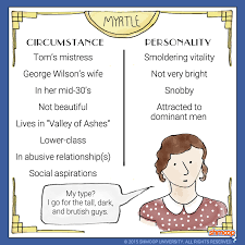 Myrtle Wilson In The Great Gatsby The Great Gatsby Characters Gatsby Book The Great Gatsby