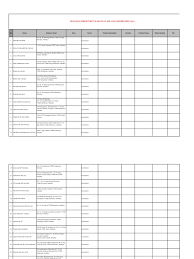 Hukum menjual makanan di siang hari (warung makan (termasuk di mall), tenda makan, gerobak makan, dan bukan minimarket) artikel telah kami update. Usahawan Kilang Di Melaka
