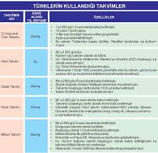 Turklerin Tarih Boyunca Kullandiklari Takvimler Nedir