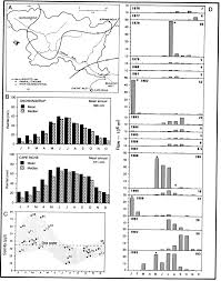 Beaufort Inlet A The Catchment B Mean And Median