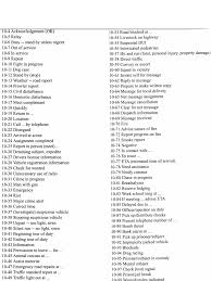 All of coupon codes are verified and tested today! Police Security Cb 10 Codes Police Code Cop Codes The More You Know