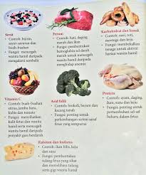 Lengkapkan rajah dibawah berkaitan kesan merokok terhadap persekitaran. Faktor Yang Mempengaruhi Perkembangan Fetus Dan Bayi