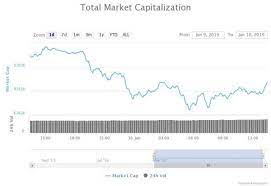This is a good sign for the crypto before the year ends. More Bitcoin Price Prediction Than You Ll Ever See In One Place
