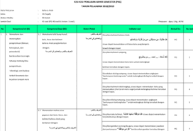 Memahami wacana tertulis dalam bentuk paparan atau dialog sederhana tentang kompetensi dasar 3.1 melafalkan huruf hijaiyah, kata, frasa, kalimat dan wacana tertulis dengan baik dan benar tentang (‫رف‬ (‫) رف تعا‬ mata pelajaran kelas tahun pelajaran alokasi waktu. Kisi Kisi Pas Bahasa Arab Kelas 7 Semester 1 Kurikulum 2013 Revisi 2018 Dokumentasi Kurikulum2013