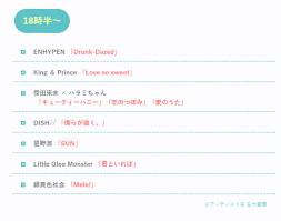 2021年07月14日 09時53分 jst 『fns歌謡祭 夏』2021のタイムテーブル【出演者・披露曲一覧】 king ＆ prince、星野源、official髭男dism、東京事変、lisa、twice、ゆず、bts、v6など人気アーティストが集結しました。 Ovztroxwalfqvm