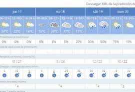 En nuestra vida diaria empleamos con frecuencia, en forma indistinta, los terminos temperatura y calor para referirnos a diversas situaciones. El Tiempo En Sevilla Un Fin De Semana Mas Frio Y Con Lluvias