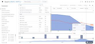 benchmark a stocks performance against broader market