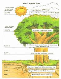 7 Habits Worksheet Pdf Lovely 7 Habits Highly Effective Teens Worksheets The Best Chessmuseum Template Library In 2020 7 Habits Tree 7 Habits Seven Habits