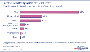 Psychotherapie: Mit dem Konzept