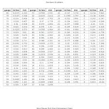 Number Drill Bit Chart Arteymarroquineria Co