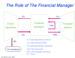 Finance - Lessons - Blendspace