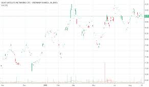 Gilt Stock Price And Chart Nasdaq Gilt Tradingview