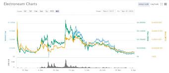 pro and cons of digital currency coinmarketcap electroneum