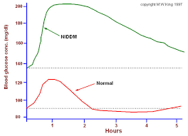 what is the normal range for glucose test 7 7 how to reduce