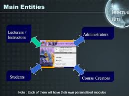 Siti fairuz nurr sadikan1, azizul azhar ramli2, mohd farhan md. Learning Management System I Learn Presented By I Lec Uitm Ppt Download