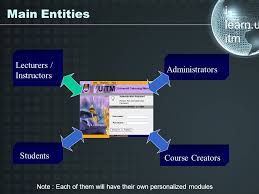 November 12, 2020 by admin. Learning Management System I Learn Presented By I Lec Uitm Ppt Download