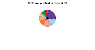 drilldown piechart in react and d3 codesandbox