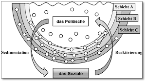 Oberbefehl, führerschaft) versteht man vorherrschaft bzw. Https Www Uni Kassel De Fb05 Fileadmin Datas Fb05 Fg Politikwissenschaften Globpolitik Publikationen Hegemonie Diskurs Antagonismus Pdf