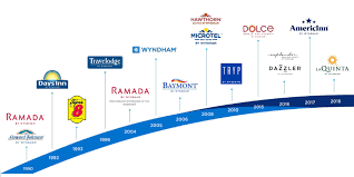 By acquiring brands, such as microtel and hawthorn suites, and adding the by wyndham endorsement, the corporation was strengthened to become one of the. Wyndham Hotels This Strategy Has Worked Well Before Nyse Wh Seeking Alpha