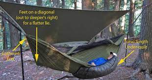 Check spelling or type a new query. Hammock Camping Part Ii Types Of Backpacking Hammocks And Spec Comparison To Ground Systems Andrew Skurka