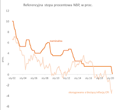 Rada polityki pieniężnej nie zmieniła stóp procentowych. Stopy Procentowe Wyzerowane Na Jak Dlugo Spotdata Blog