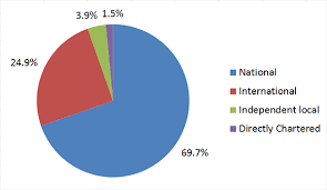 Seventy percent were unionized a decade later. Labour Organizations In Canada 2015 Canada Ca