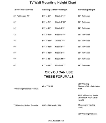 Of course, these numbers can vary quite a bit depending on the particular circumstances and on your personal. How High To Mount The Tv To Blend Looks And Comfort Tv Wall Wall Mounted Tv Tv Mounting Height