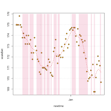 numbers from around the web round 9 quantified self