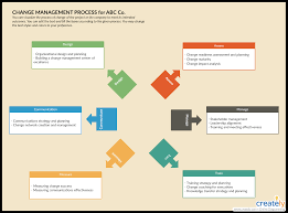 However, you cannot change its publication date, which is the date on which the announcement is. 8 Vital Change Management Tools For Effectively Managing Change