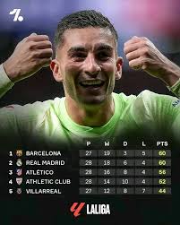 Predictions for Next Football Season Rankings and Awards