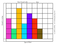 a bar graph for measuring plant growth in the garden plant