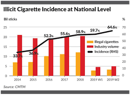 With the increased taxes on tobacco products coming up in november 2018, as well as a ban on smoking at all eateries coming up in 2019, it looks like malaysia is following our neighbours like singapore and thailand suit in tightening our smoking laws and regulations. Bat Tered Down The Star