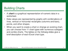 Microsoft Official Academic Course Microsoft Excel Ppt Download