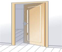 Le Sens D Ouverture D Une Porte Poussant Gauche Poussant Droit