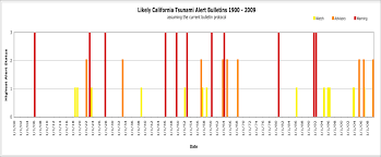 Jul 01, 2021 · ito umano ay dahil sa possible hazards ng pyroclastic density currents at maging ang volcanic tsunami na maaring maging epekto ng naganap na aktibidad ng bulkan. Https Www Dnr Wa Gov Publications Ger Tsuinfo 2011 V13 No2 Pdf