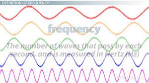 The frequency of a wave can be calculated by dividing the speed of the wave by the wavelength. What Is Frequency Definition Spectrum Theory Video Lesson Transcript Study Com