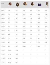 War Weight Calculator Upgrade Priority For Clan Wars Onclan