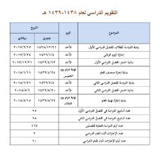 Pin By Saad Mansour On The Saudi Of Arabia Boarders And Frames How To Plan Sheet Music