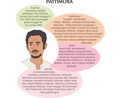 Maybe you would like to learn more about one of these? Lengkap Kunci Jawaban Halaman 95 96 97 99 100 Tema 5 Kelas 4 Buku Siswa Subtema 3 Pembelajaran 1 Pojok Edukasi