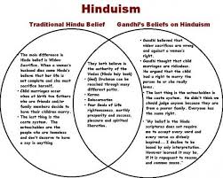 Hinduism Buddhism Venn Diagram Buddhism Quote Hinduism Buddhism