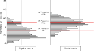 Almost 30,000 men and women across 13 european countries . Plos One The Health And Quality Of Life Of Thalidomide Survivors As They Age Evidence From A Uk Survey