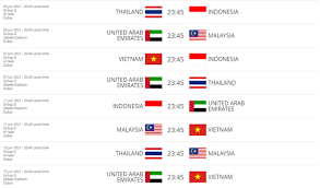Kết quả bốc thăm vòng loại world cup 2022 khu vực châu á. Ä'á»™i Tuyá»ƒn Viá»‡t Nam Pháº£i Ä'a Vong Loáº¡i World Cup 2022 Vao Luc Ná»­a Ä'em Bao Quáº£ng Binh Ä'iá»‡n Tá»­