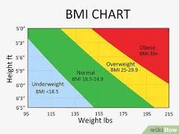 Normal ranges are less important than your overall cardiovascular risk. 4 Ways To Maintain Normal Cholesterol Levels Wikihow
