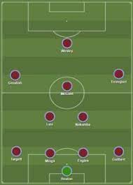 Pin On Premier League Formations