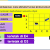 #cikgusaffuan #cikgootube #matematik #matematiktahun5 #koordinat pengenalan kepada koordinat. 1